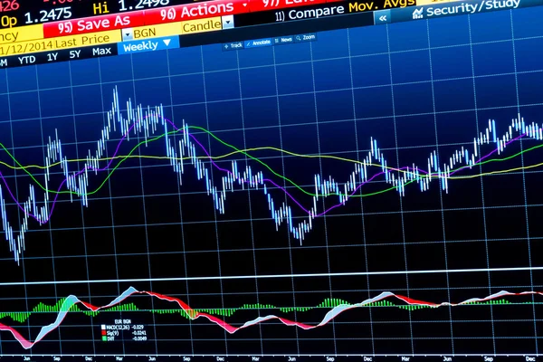 Safeguard Your Portfolio